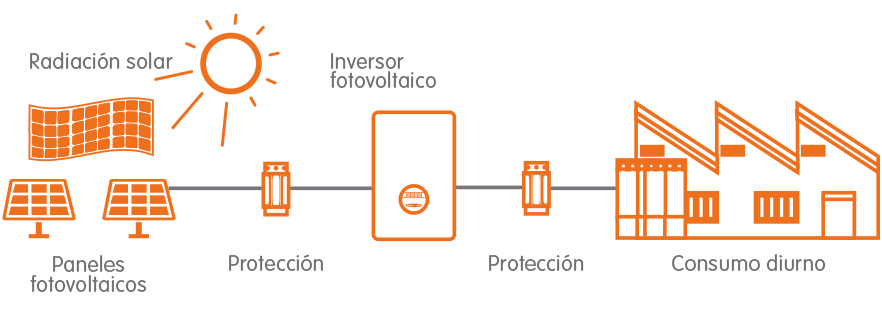 Esquema solar