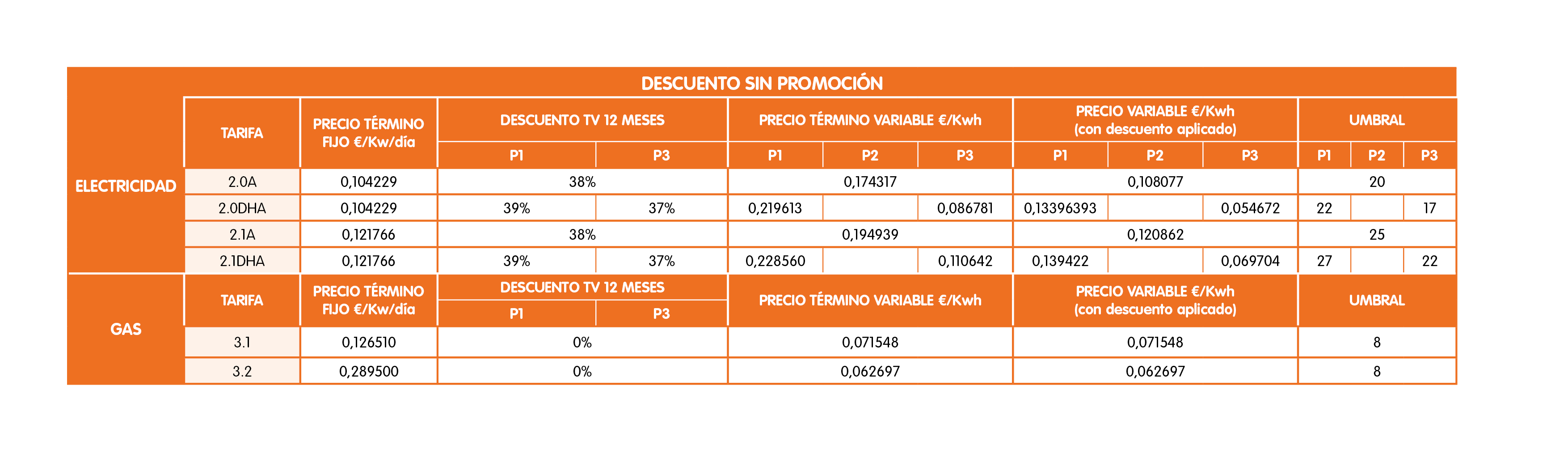 TABLA 1