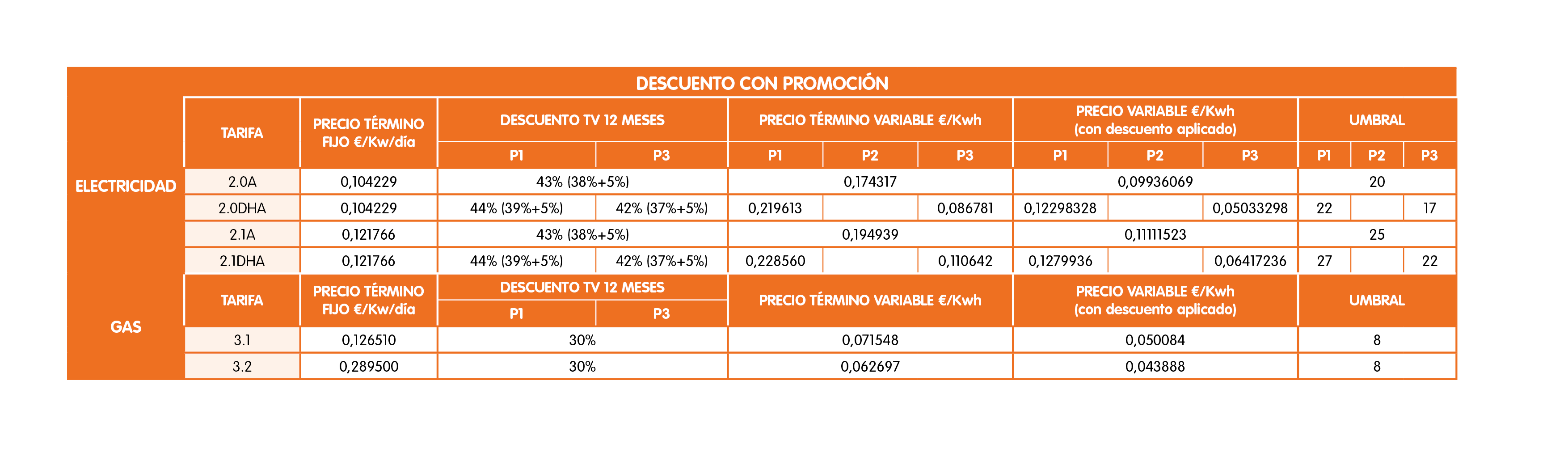 TABLA 2