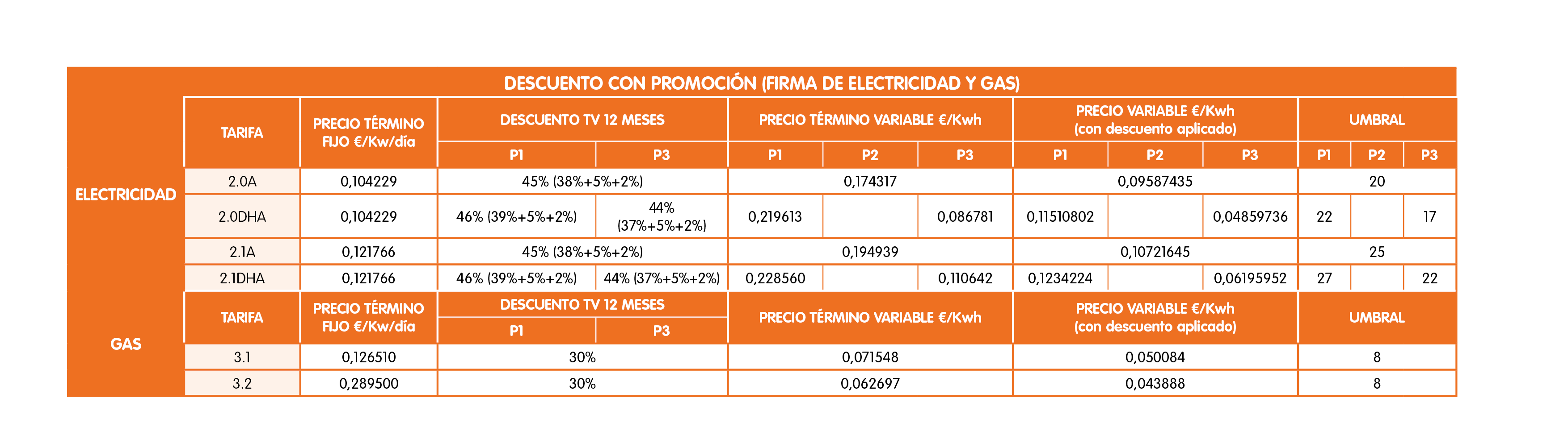 TABLA 3