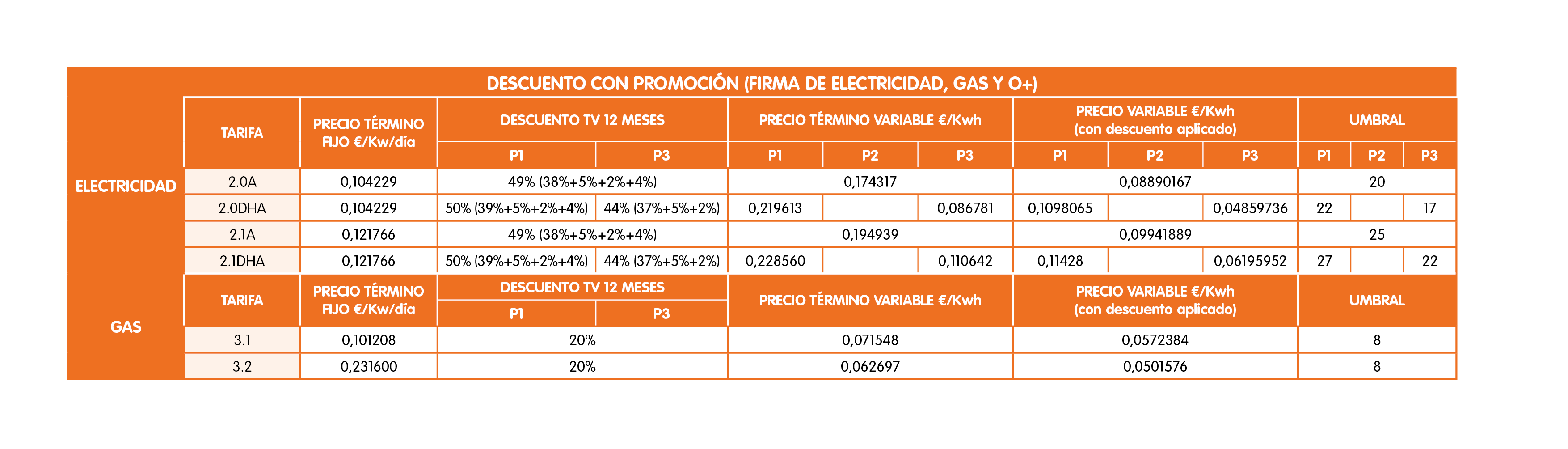 TABLA 5