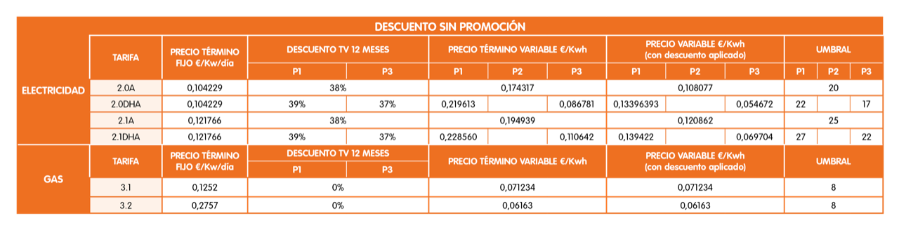 TABLA 1