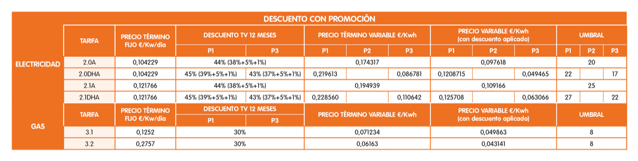 TABLA 2