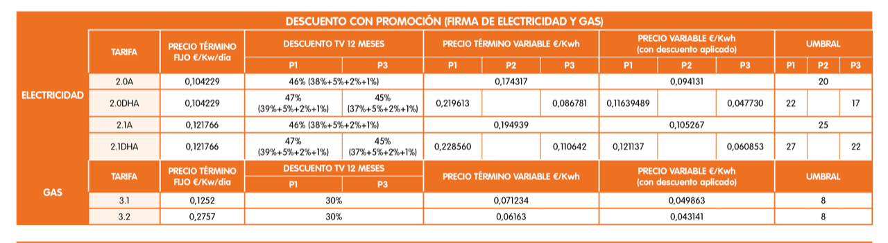 TABLA 3