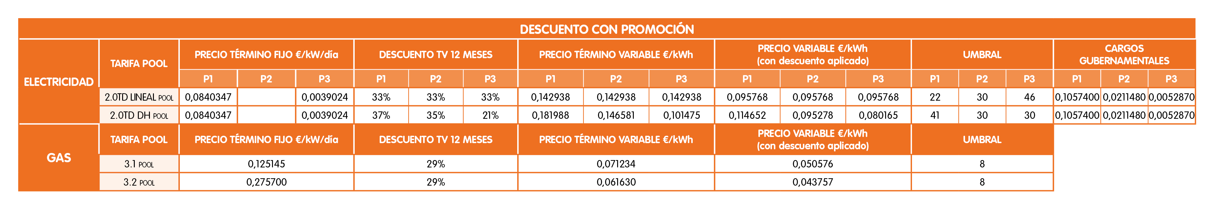 TABLA 2