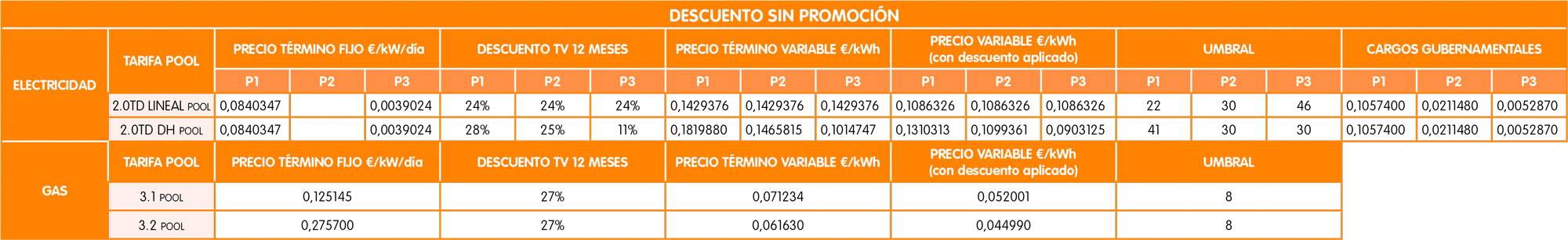 TABLA 1