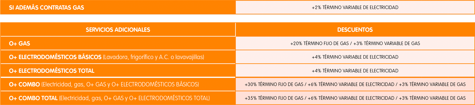 TABLA 3