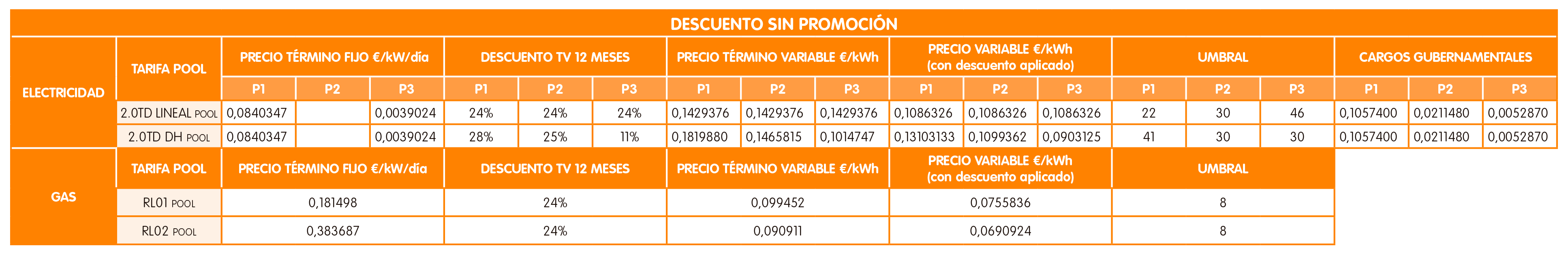 TABLA 1