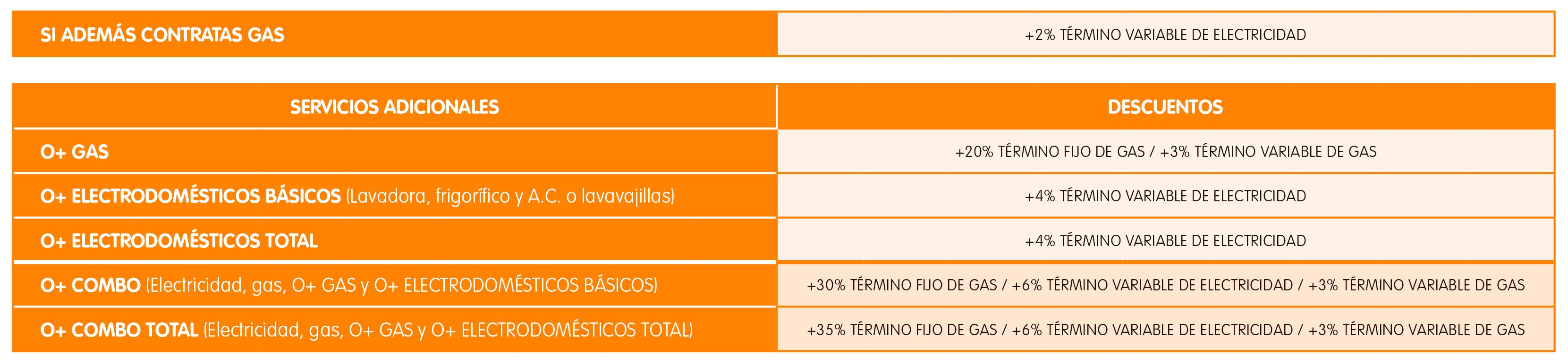 TABLA 3