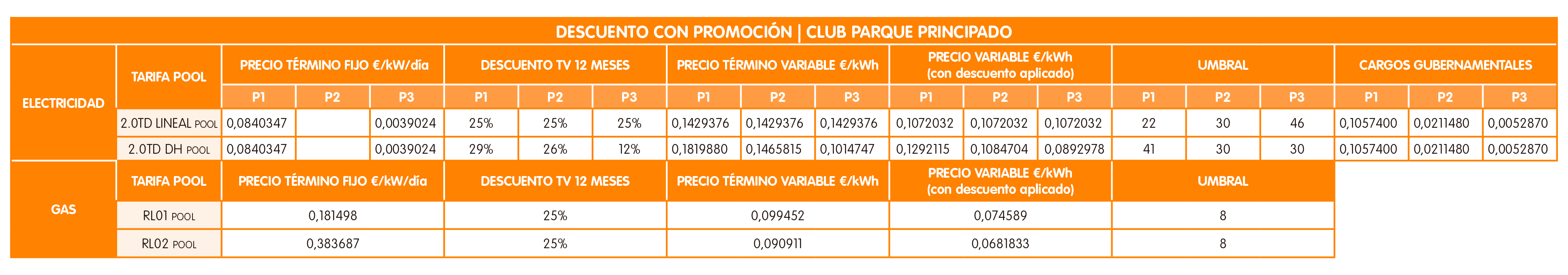 TABLA 2