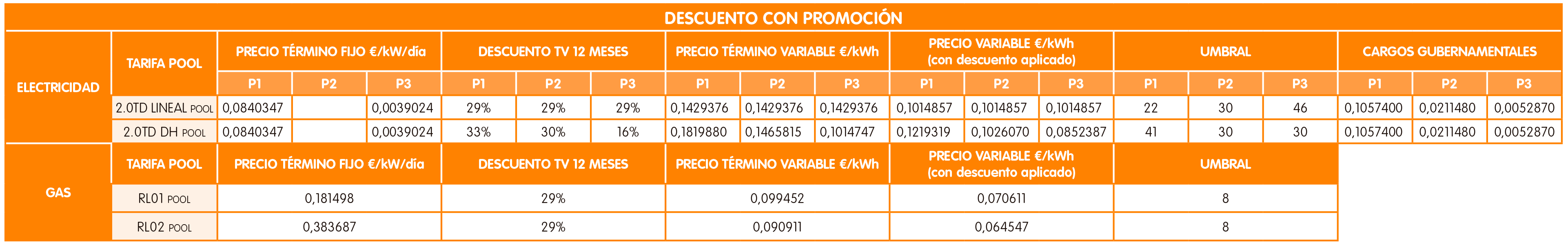 TABLA 2