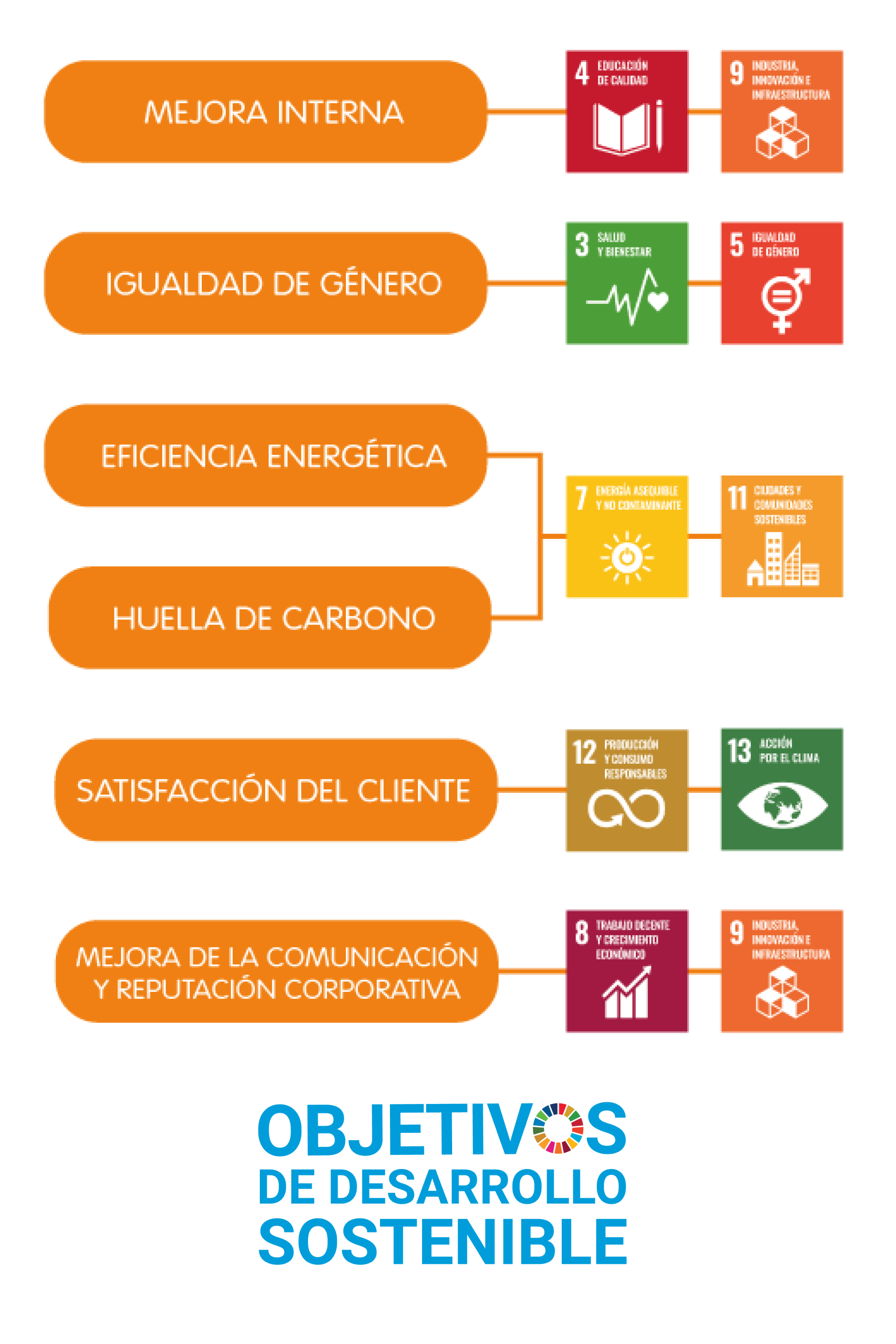 Agenda 2030, objetivos ODS. Copa Integra Energía