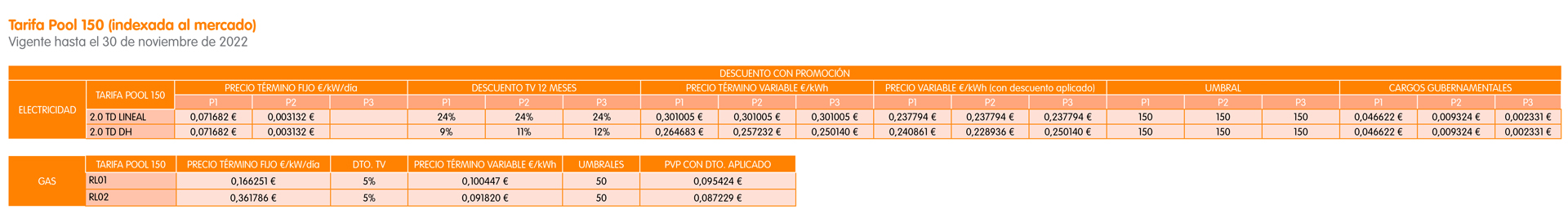 Cuadro de la tarifa pool 150