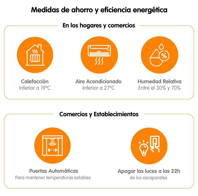 Medidas de ahorro y eficiencia energtica